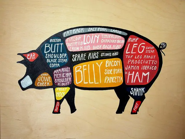 Pork Butchery Workshop